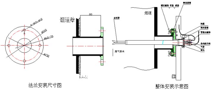PTF100溫度壓力流量一體監測儀