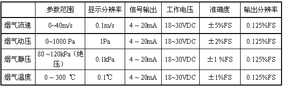 PTF100溫度壓力流量一體監測儀
