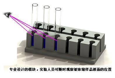 青島路博供應高校實驗室用氮吹儀LB-K200現(xiàn)貨
